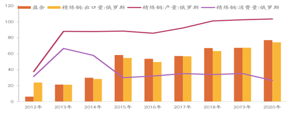 中金财富期货：衰退预期下铜后市走势展望