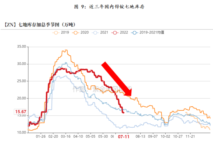 紫金天风期货锌专题报告：月差会否持续走阔？