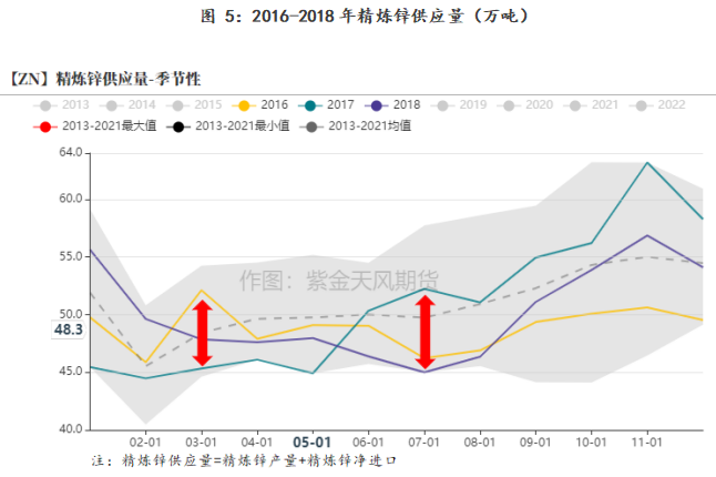 紫金天风期货锌专题报告：月差会否持续走阔？