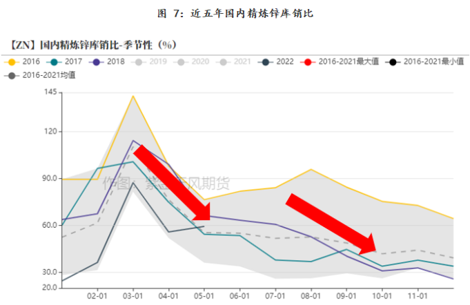 紫金天风期货锌专题报告：月差会否持续走阔？