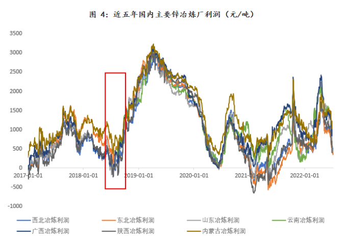 紫金天風期貨鋅專題報告：月差會否持續走闊？