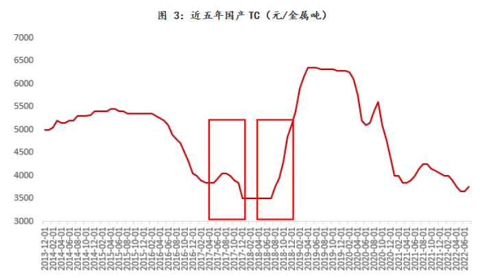 紫金天風期貨鋅專題報告：月差會否持續走闊？