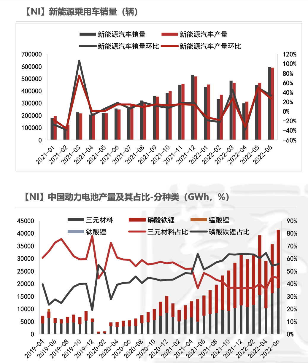 2022年第28周紫金天風期貨鎳周報：現實與預期的拉扯