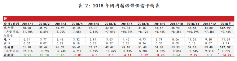 紫金天风期货锌专题报告：月差会否持续走阔？