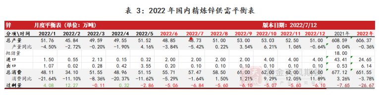 紫金天風期貨鋅專題報告：月差會否持續走闊？