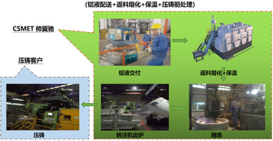 帅翼驰（马鞍山）铝合金新材料项目预计11月投产