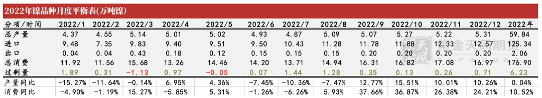 2022年第28周紫金天風期貨鎳周報：現實與預期的拉扯