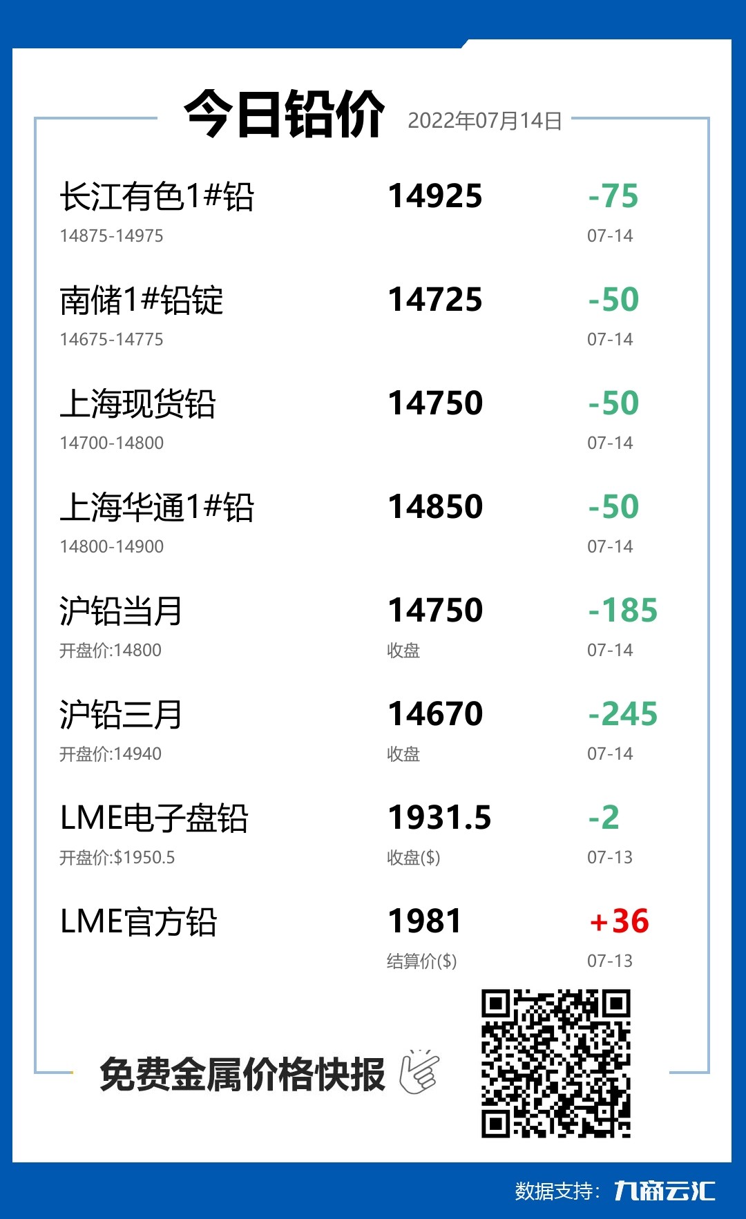 2022年07月14日雲匯鉛價行情:今日鉛價下跌