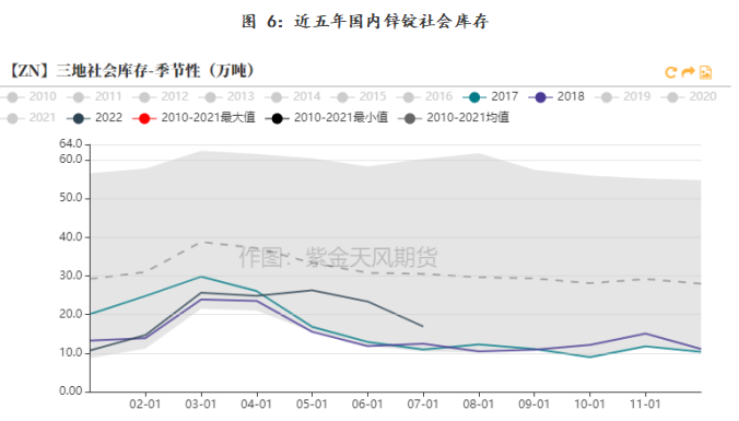 紫金天風期貨鋅專題報告：月差會否持續走闊？