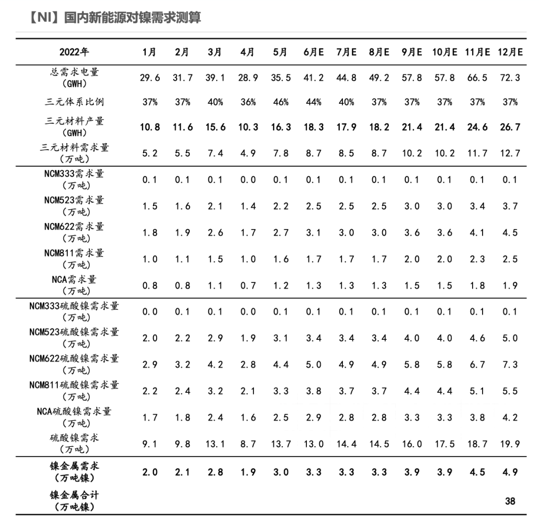 2022年第28周紫金天風期貨鎳周報：現實與預期的拉扯