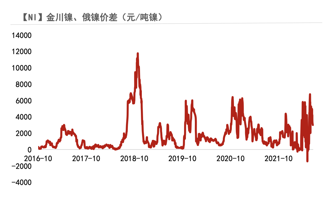 2022年第28周紫金天風期貨鎳周報：現實與預期的拉扯