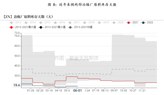 紫金天风期货锌专题报告：月差会否持续走阔？