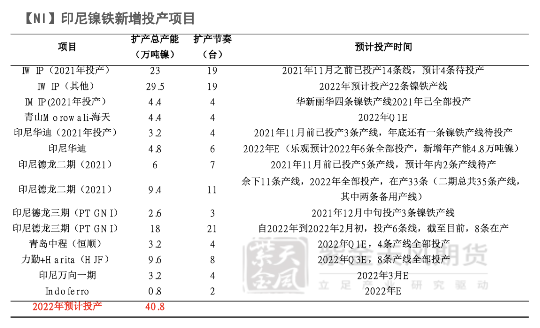 2022年第28周紫金天風期貨鎳周報：現實與預期的拉扯