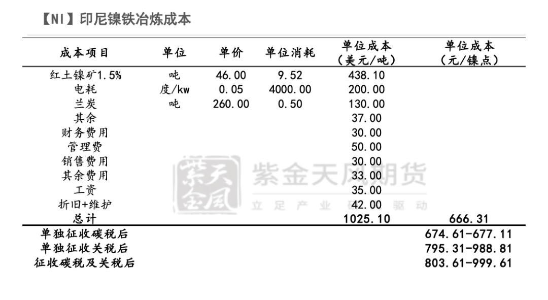 2022年第28周紫金天風期貨鎳周報：現實與預期的拉扯