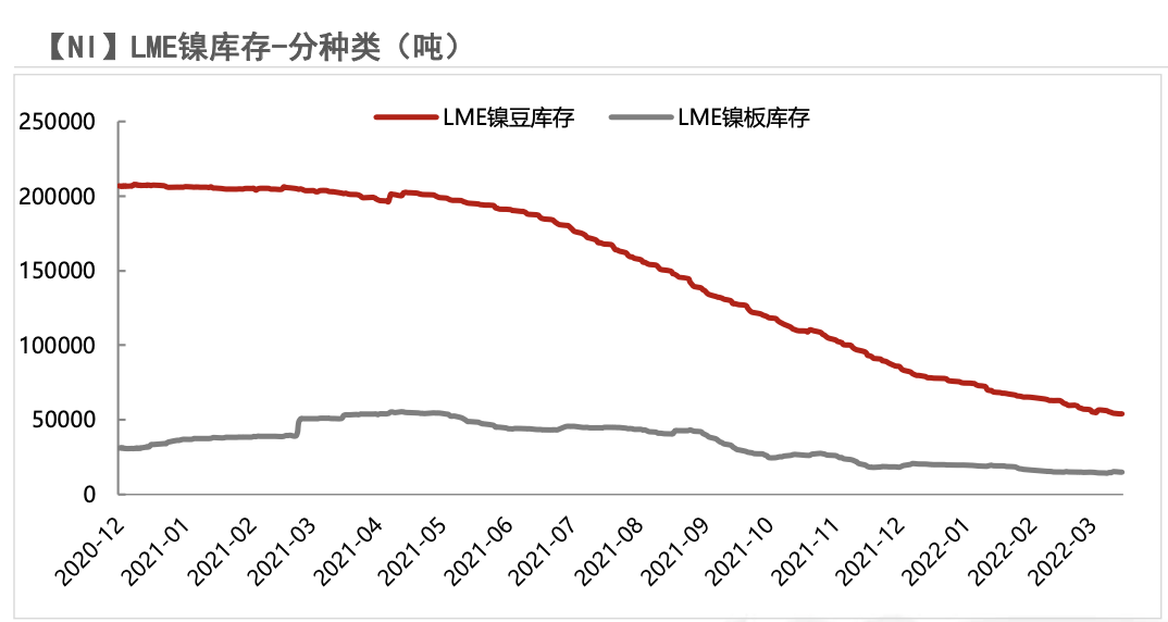 2022年第28周紫金天風期貨鎳周報：現實與預期的拉扯