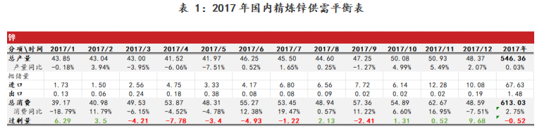 紫金天风期货锌专题报告：月差会否持续走阔？