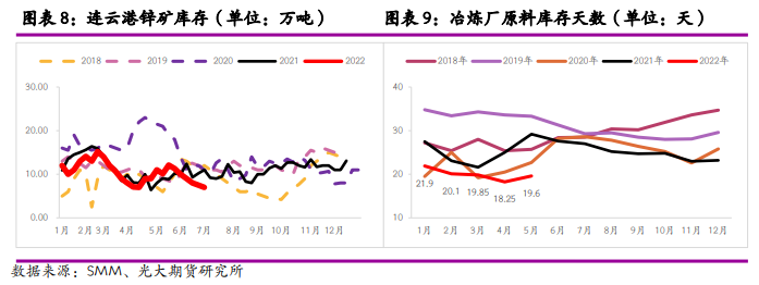 光大期貨：鋅精礦TC回升 曇花一現還是觸底反彈？