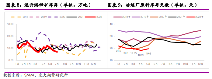 光大期货：锌精矿TC回升 昙花一现还是触底反弹？