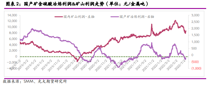光大期貨：鋅精礦TC回升 曇花一現還是觸底反彈？
