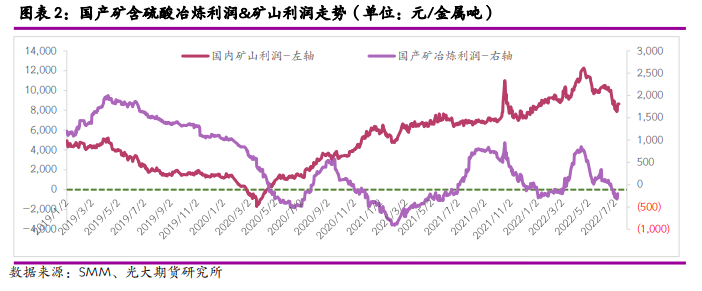 光大期货：锌精矿TC回升 昙花一现还是触底反弹？