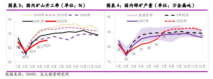 光大期貨：鋅精礦TC回升 曇花一現還是觸底反彈？