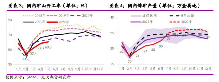 光大期货：锌精矿TC回升 昙花一现还是触底反弹？