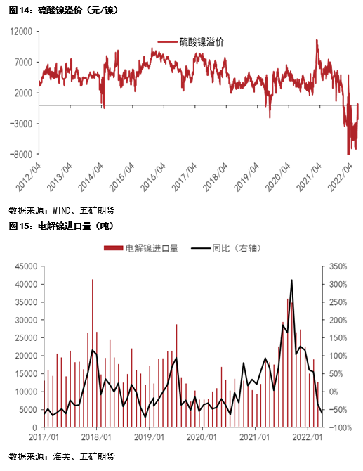 五矿期货：消费刺激政策下新能源硫酸镍产业基本面展望