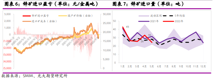 光大期貨：鋅精礦TC回升 曇花一現還是觸底反彈？