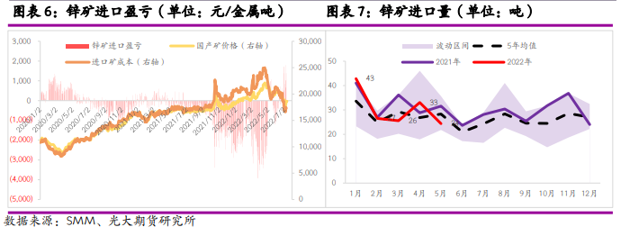 光大期货：锌精矿TC回升 昙花一现还是触底反弹？