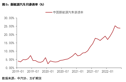 五矿期货：消费刺激政策下新能源硫酸镍产业基本面展望