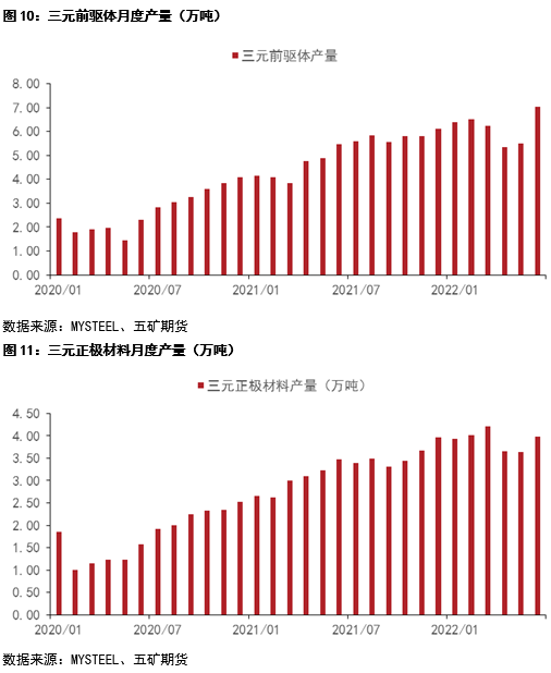 五矿期货：消费刺激政策下新能源硫酸镍产业基本面展望