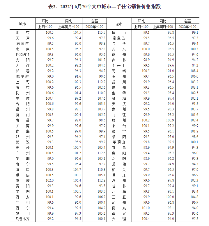 38城新房价格下跌 成都新房、二手房价格涨幅连续3月领跑