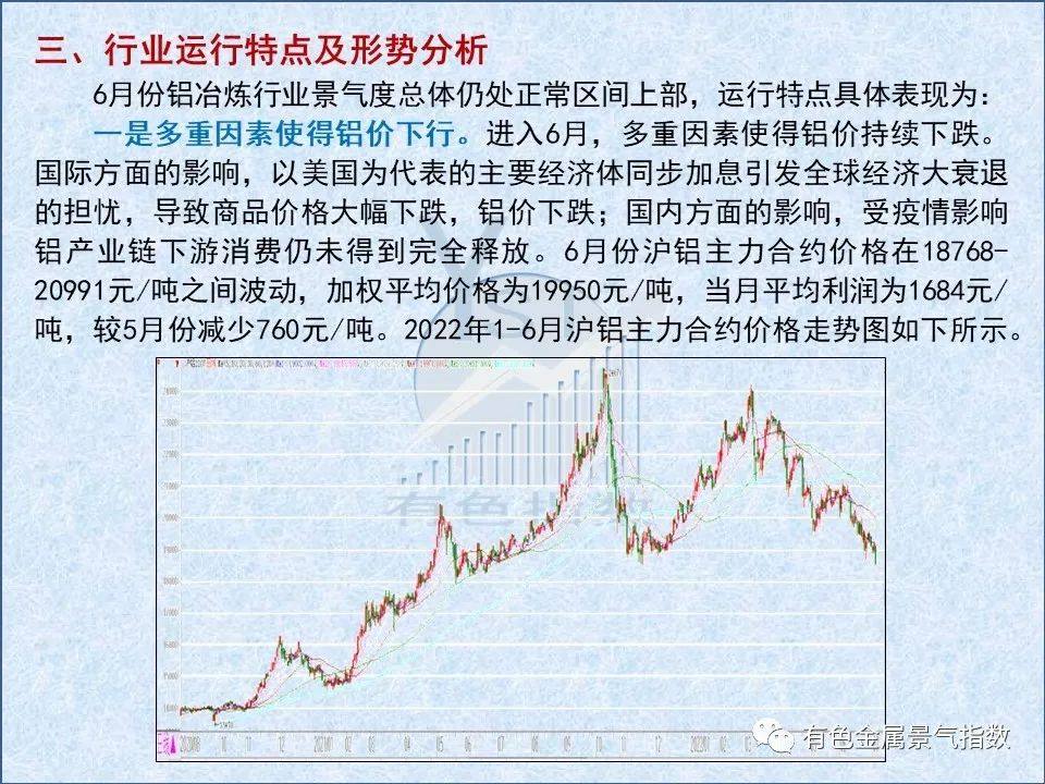 2022年6月中國鋁冶煉產業景氣指數爲64.8 較上月上升0.7個點