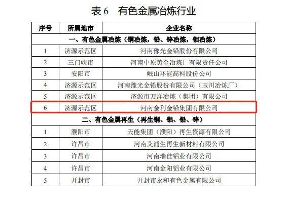 金利集团入选河南省“绿色发展先进企业”