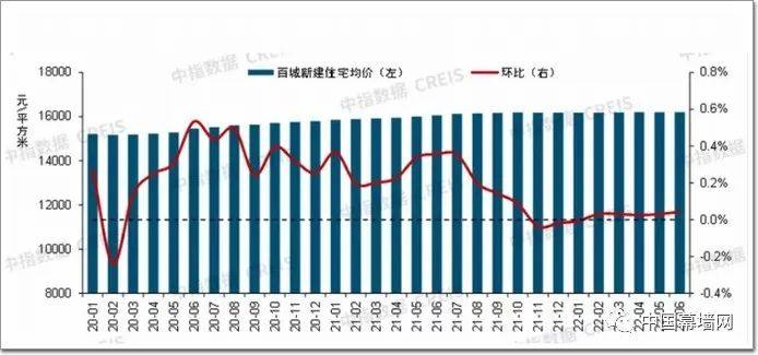 2022上半年中国门窗幕墙行业现状与发展分析