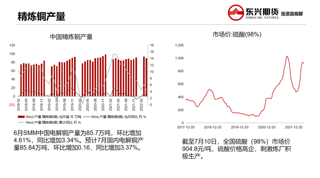 2022年第29周东兴期货铜周报：供强需弱格局 铜价再创低位