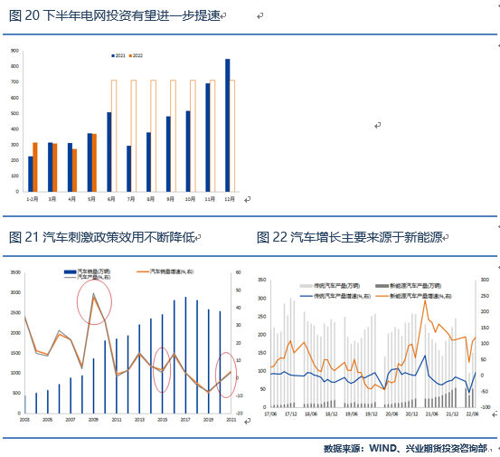 兴业期货：全球衰退预期抑制需求 铜价有望回落至疫情前