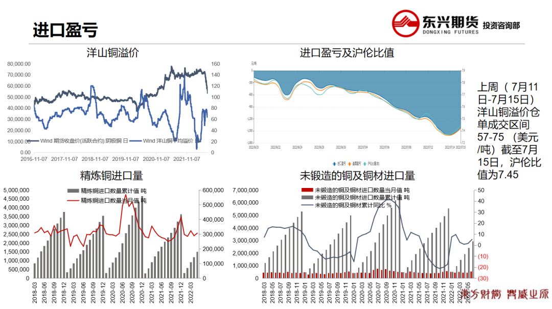 2022年第29周东兴期货铜周报：供强需弱格局 铜价再创低位