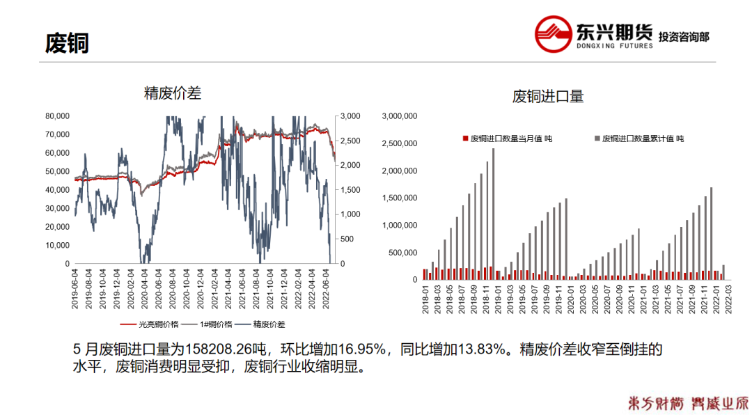 2022年第29周东兴期货铜周报：供强需弱格局 铜价再创低位