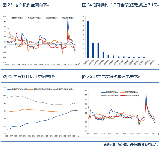 興業期貨：全球衰退預期抑制需求 銅價有望回落至疫情前