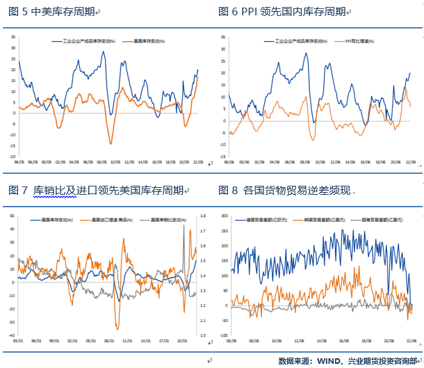 興業期貨：全球衰退預期抑制需求 銅價有望回落至疫情前