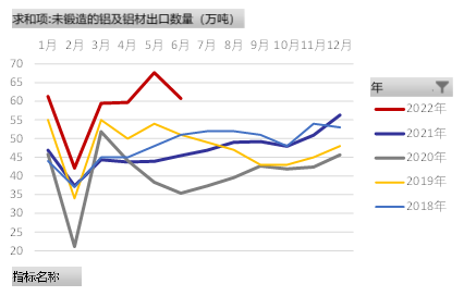 国海良时期货：低价铝点燃下游囤货热情