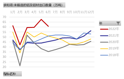 國海良時期貨：低價鋁點燃下遊囤貨熱情