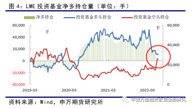 申银万国期货：宏观因素主导铜价 产业链供求基本稳定