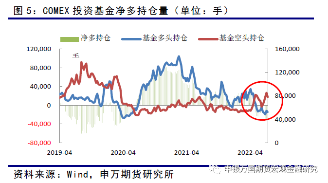 申银万国期货：宏观因素主导铜价 产业链供求基本稳定
