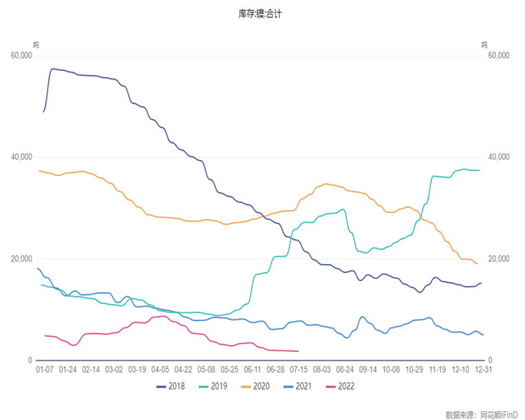 國海良時期貨：加息前衰退預期減弱 鎳價大幅反彈