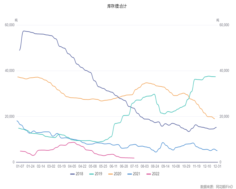 国海良时期货：加息前衰退预期减弱 镍价大幅反弹