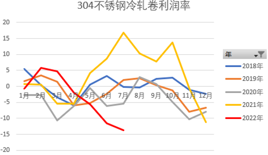 国海良时期货：加息前衰退预期减弱 镍价大幅反弹