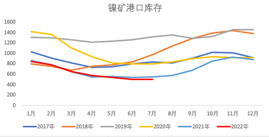 國海良時期貨：加息前衰退預期減弱 鎳價大幅反彈