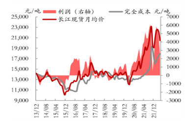 中金財富期貨：消費淡季制約價格 鋁價維持弱勢運行